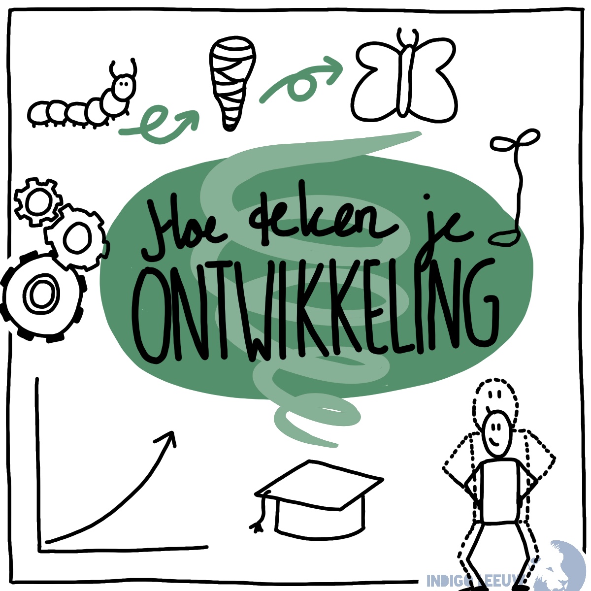 ontwikkelen en ontwikkelen