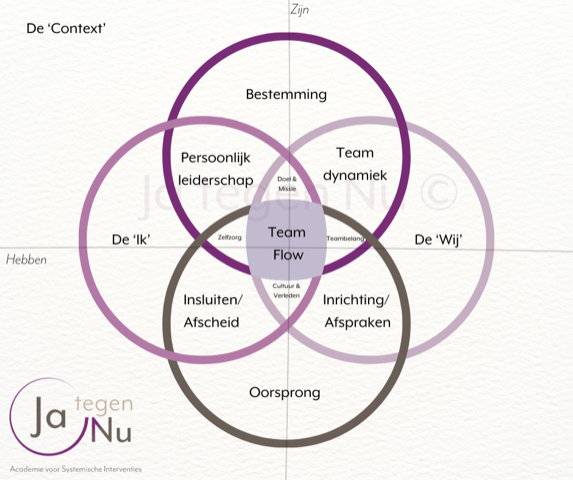 opleiding leidinggevende
