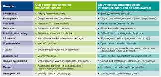 training persoonlijk leiderschap